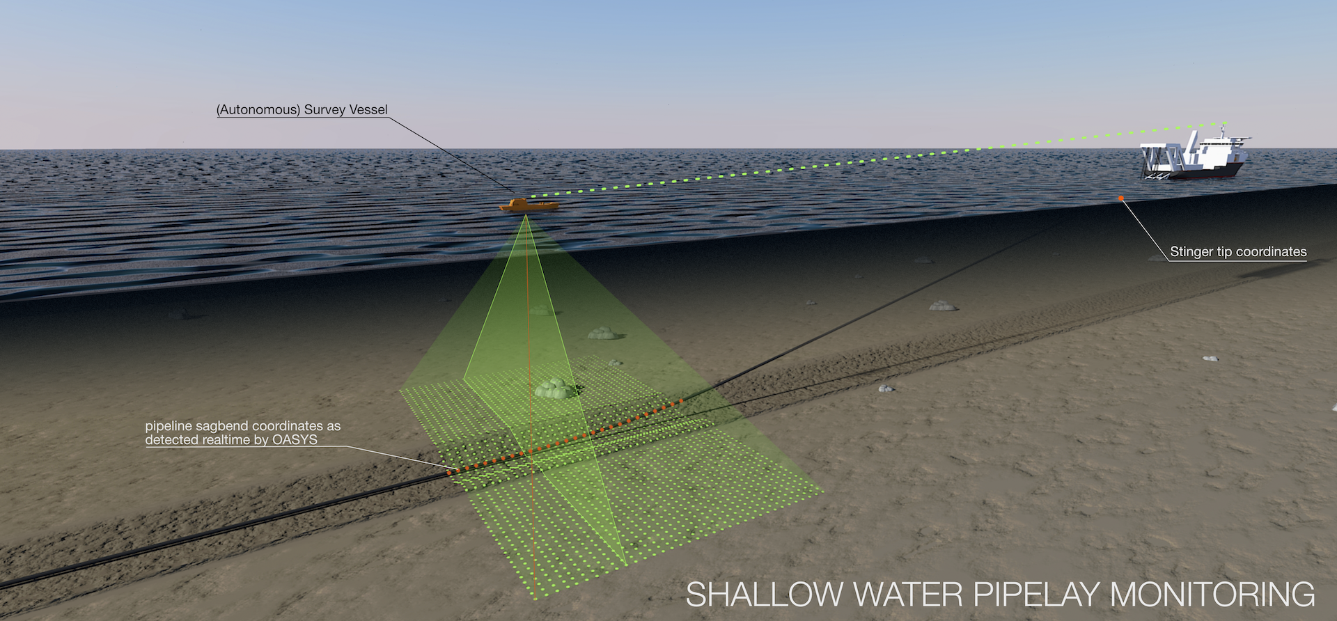 oasys_pipe_shallow Shallow water pipe lay monitoring directly from an ASV